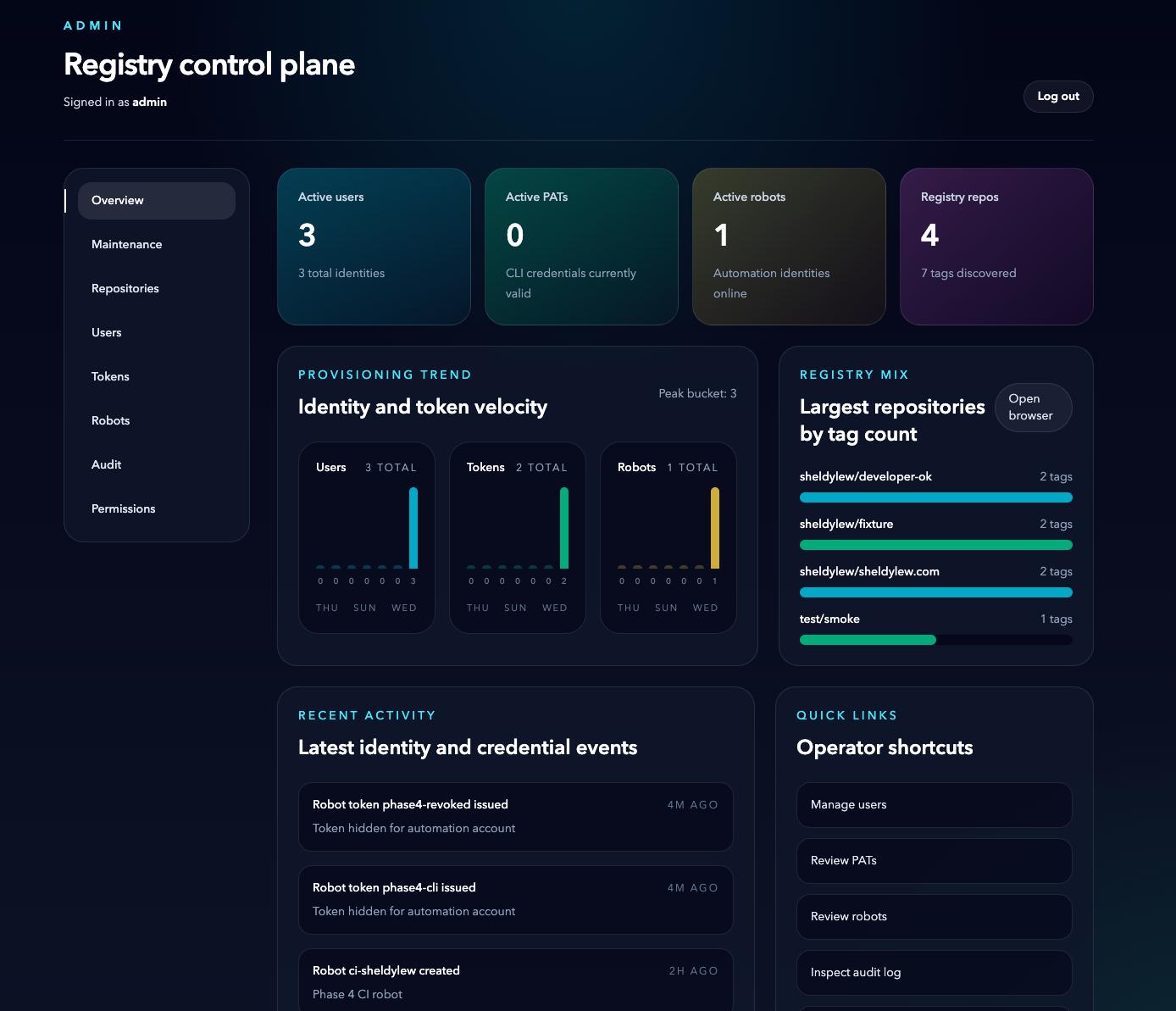 Registry control plane dashboard overview