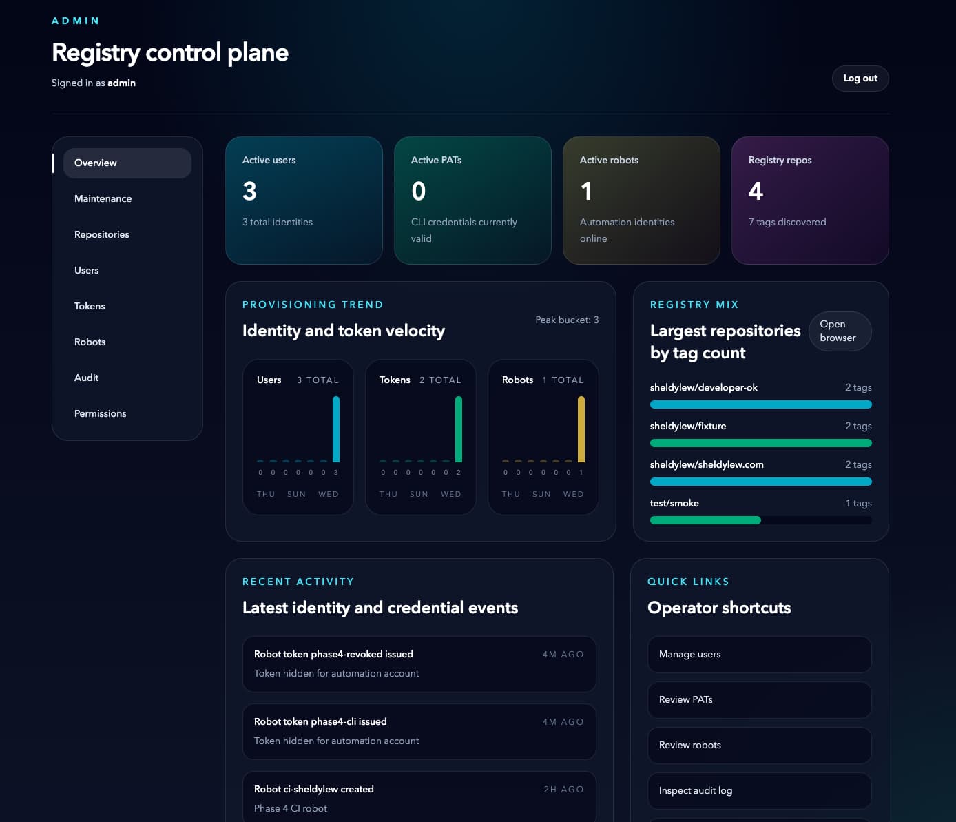 Registry control plane dashboard overview